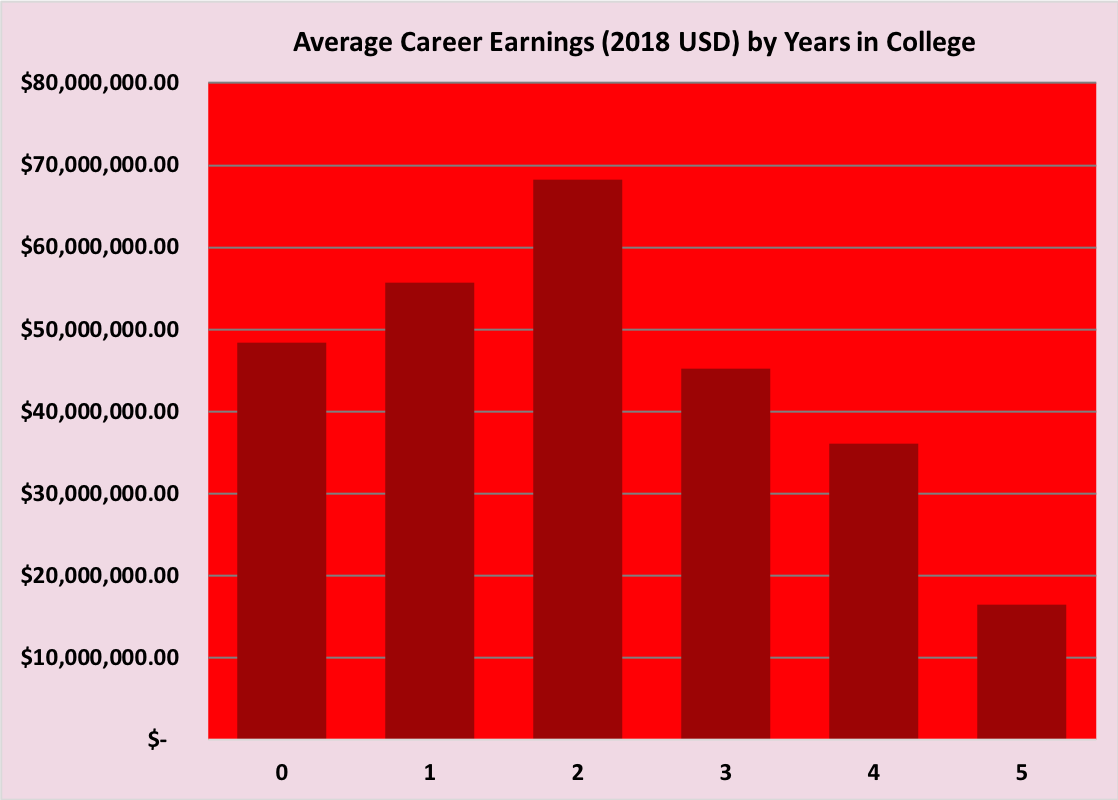 average nba career