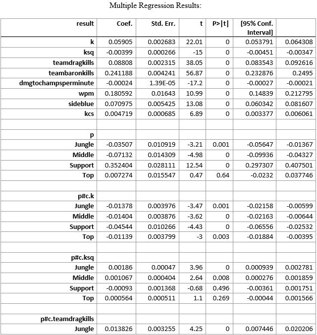 Equation Figure Regression Results