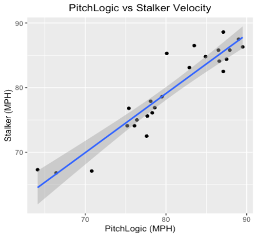 Pitchlogic vs stalker