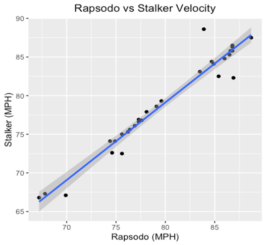 rapsodo vs stalker