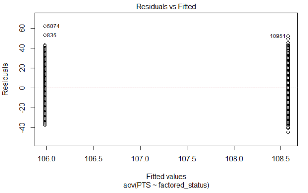 Residual Plot