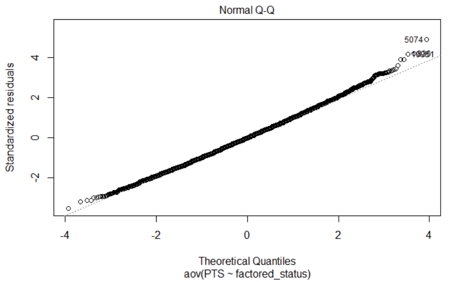 Q-Q Plot