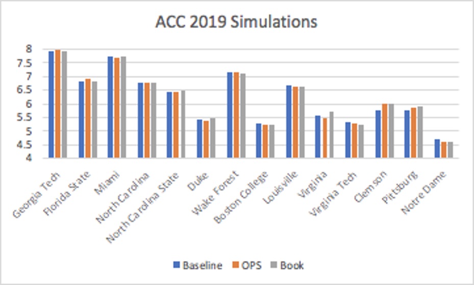 Figure 1 Graph