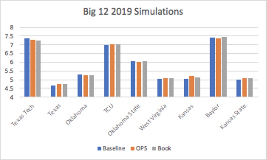 Figure 3 Graph