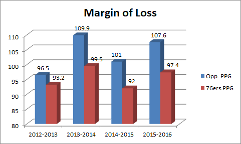 Margin of Loss