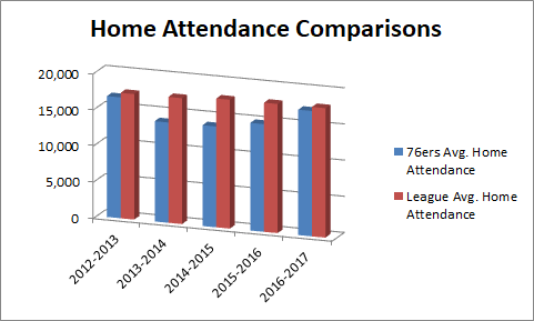 Home crowd