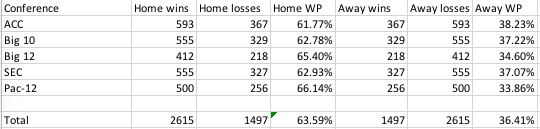 Home Field Advantage 1