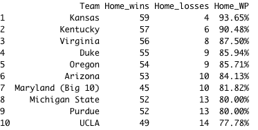 Home Field Advantage 2