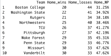 Home Field Advantage Samford 3