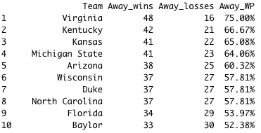 Home Field Advantage 4