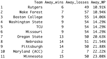 Home Field Advantage 5