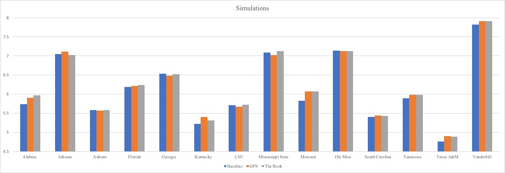 SEC Comparisons