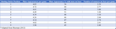 Statistical Probabilities Table