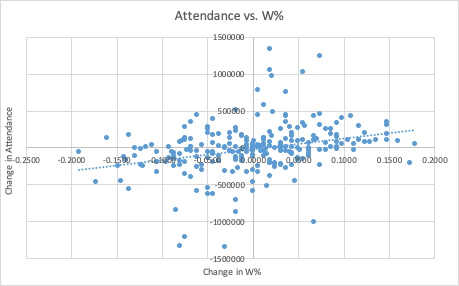 Sal ary Breakdown Usage Graph