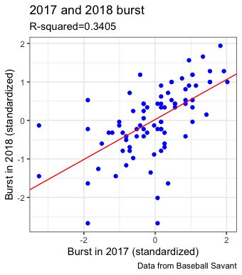 2017 and 2018 burst