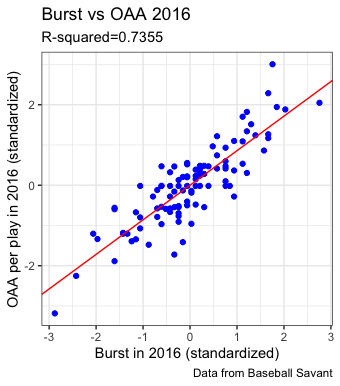 burst vs OAA 2016