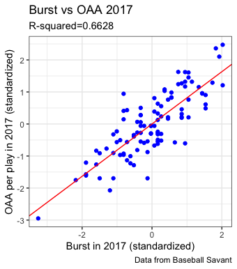 burst vs OAA 2017