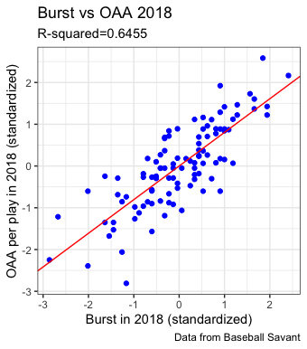burst vs OAA 2018