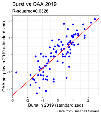 burst vs OAA 2019