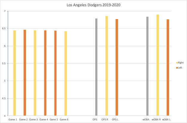 LA Dodgers graph