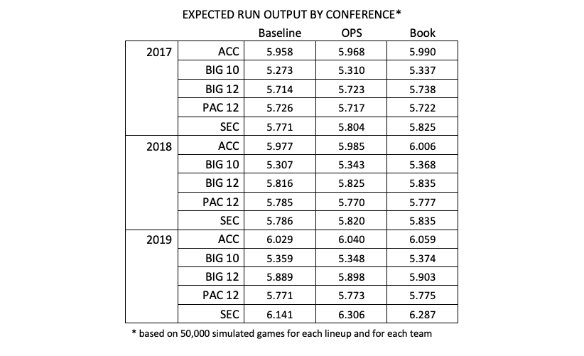 Output by Conference Graph