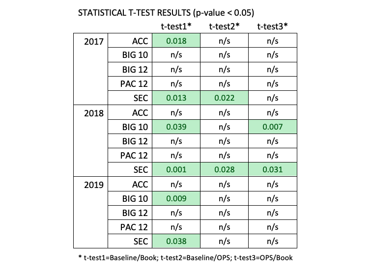 T TEst REsults