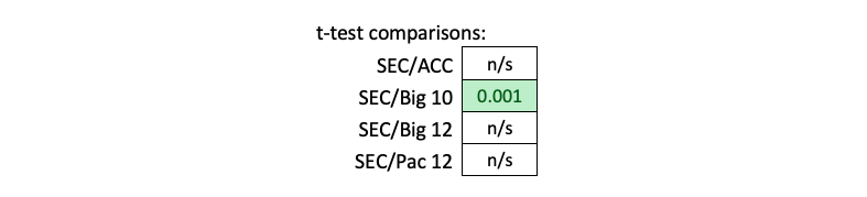 Comparison Table