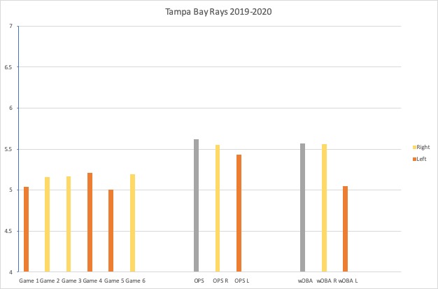 TB Rays graph