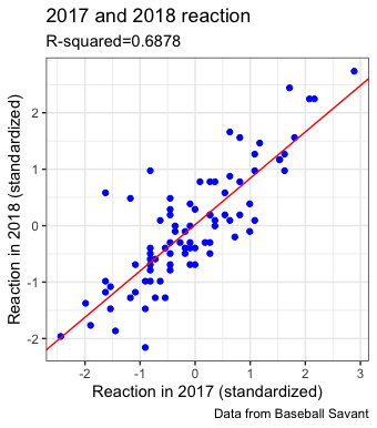 2017 and 2018 reaction