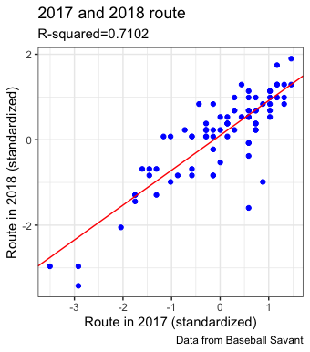 2017 and 2018 route