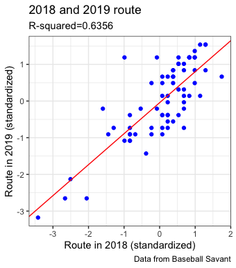 2018 and 2019 route