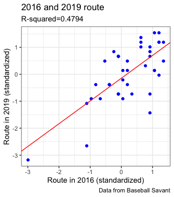 2016 and 2019 route