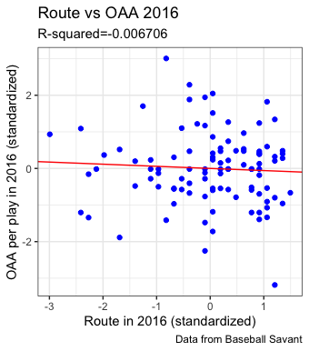 route vs OAA 2016