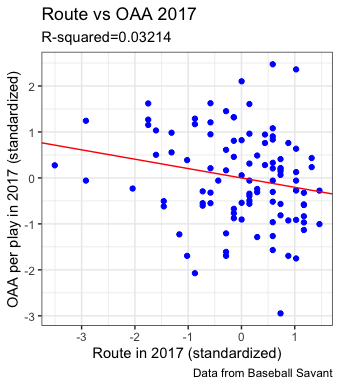 route vs OAA 2017