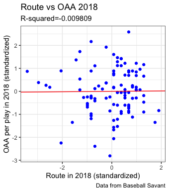 route vs OAA 2018