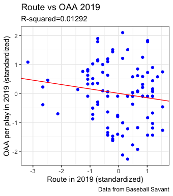 route vs OAA 2019