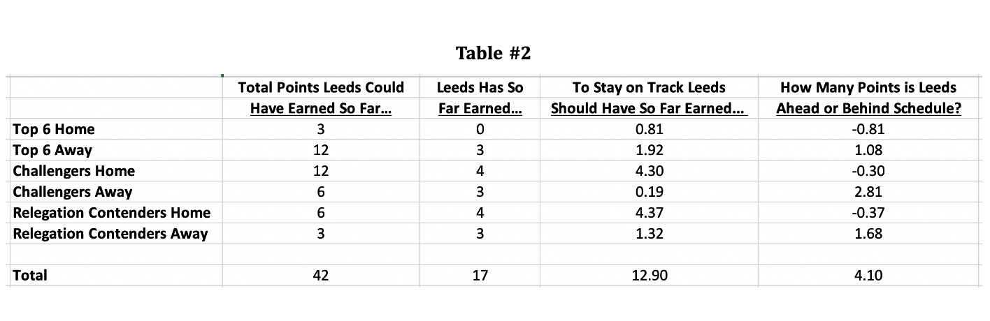 Table Survivors POint 2 