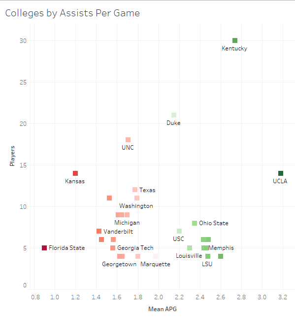 APG Graph