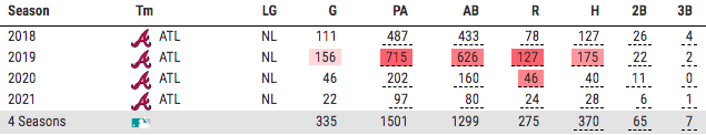 Acuna chart 1