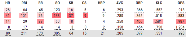 Acuna chart 2