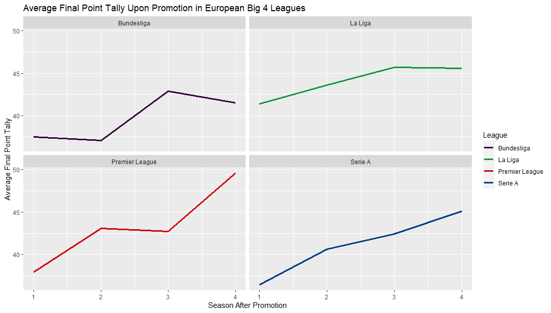 Average Final Point Tally Plot