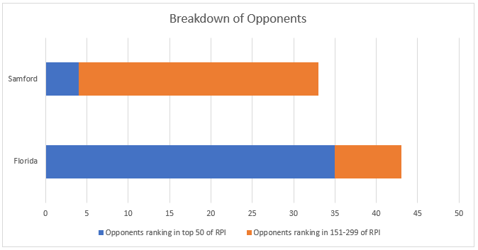 opponents breakdown graph
