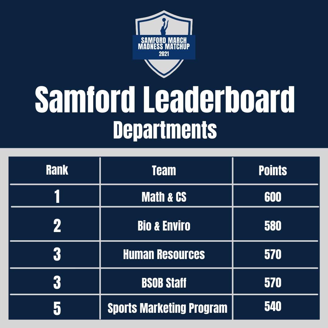 Department Leaderboard Sweet Sixteen