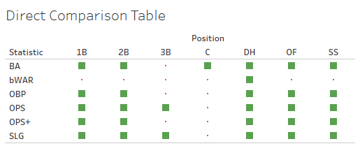 Direct Comparison Table