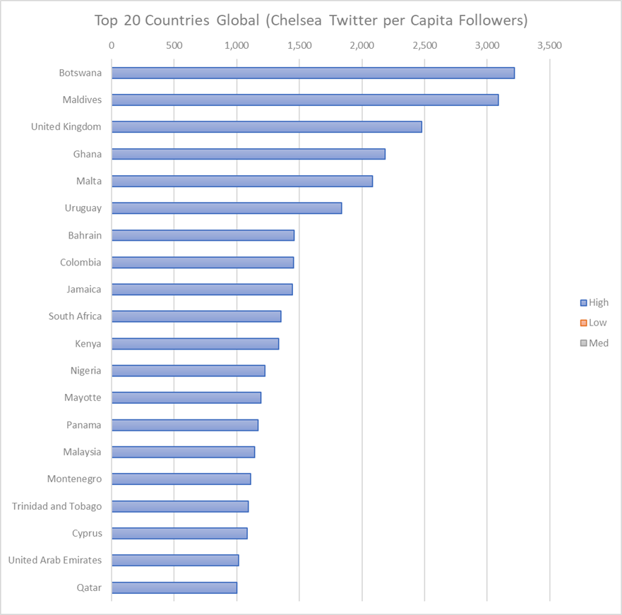 Global Per Capita Followers
