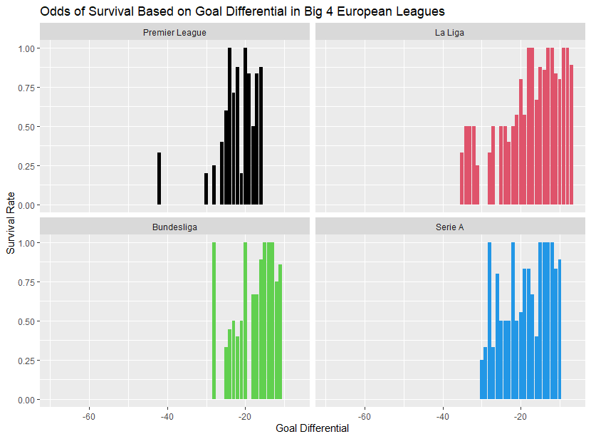 Goal Differential Graph