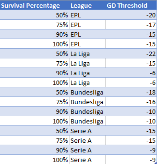 Threshold Table 