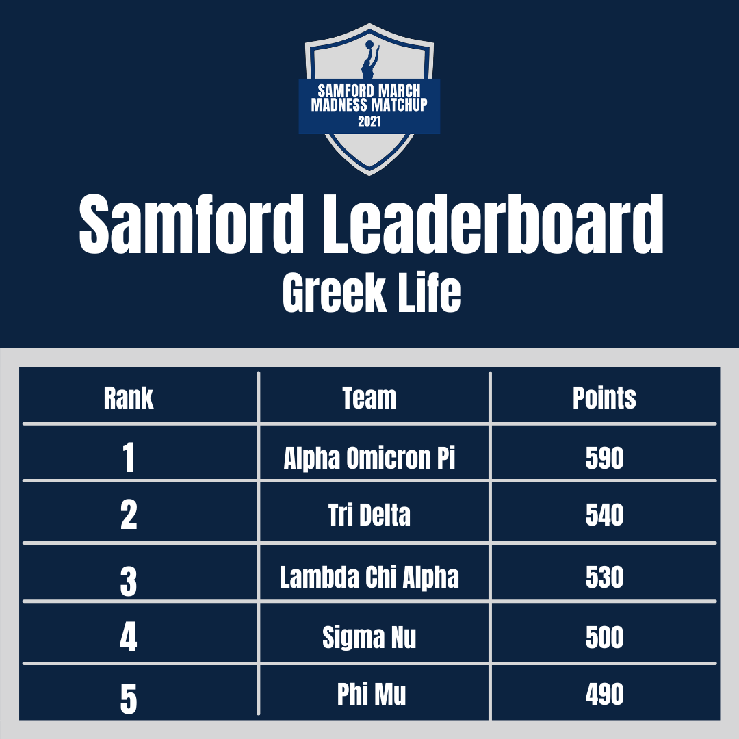 Greek Life Leaderboard Sweet Sixteen