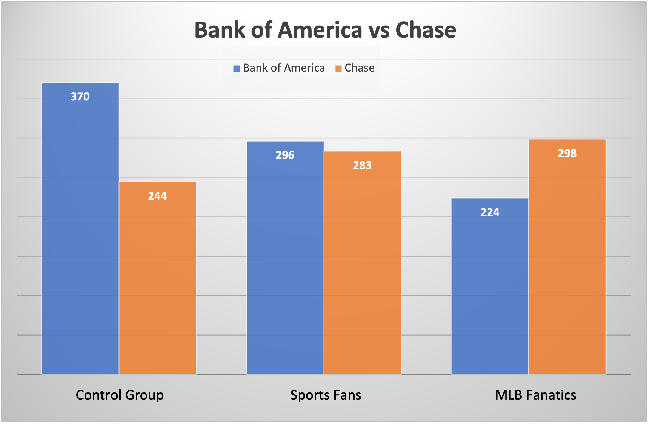 Bank of America vs Chase Graph
