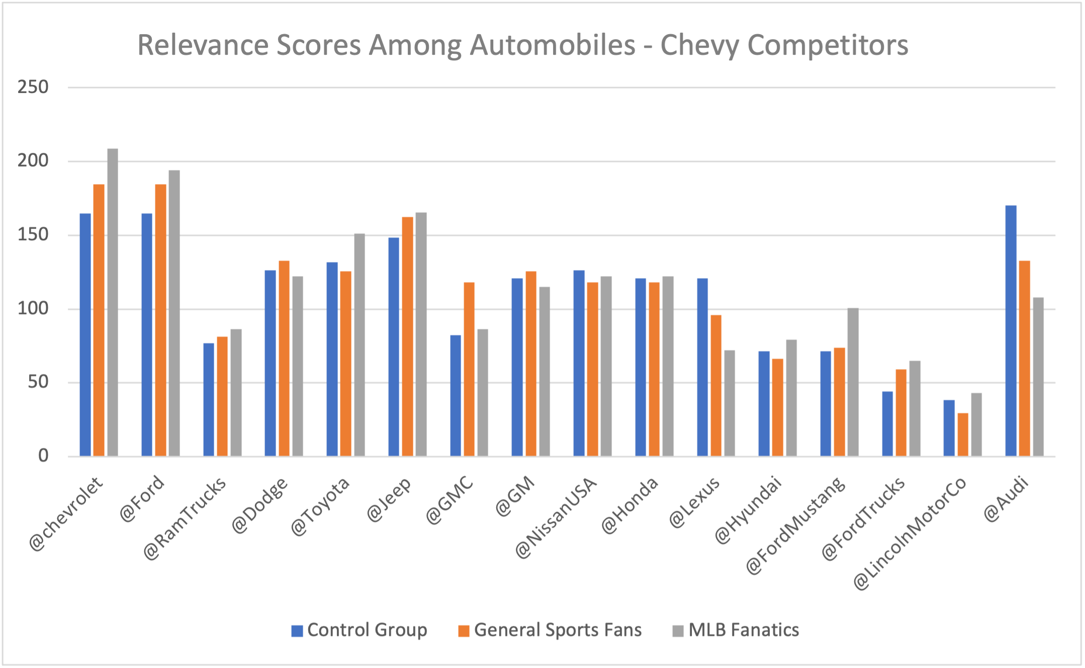 Automobile Graph